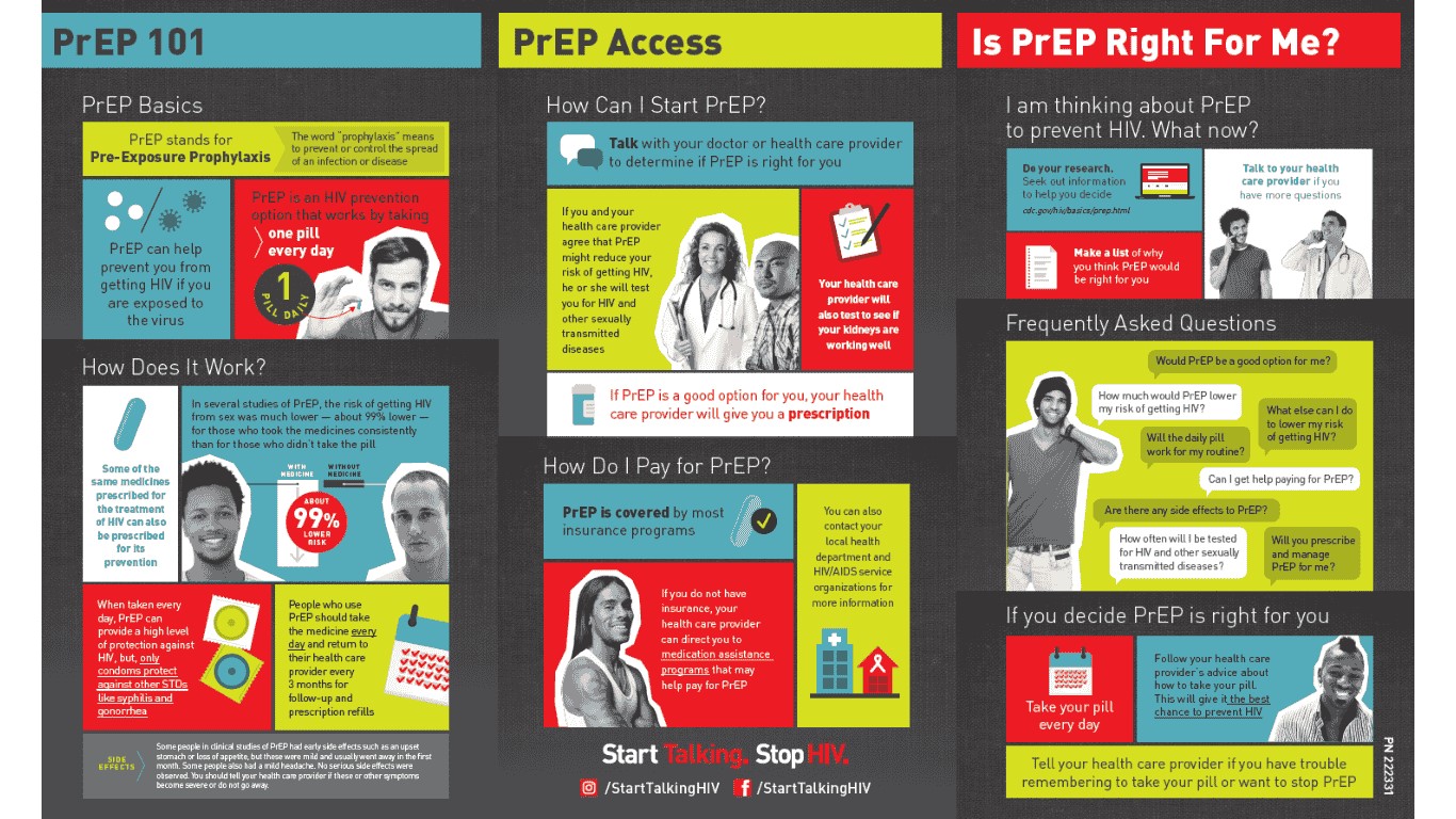 EIP prep decription